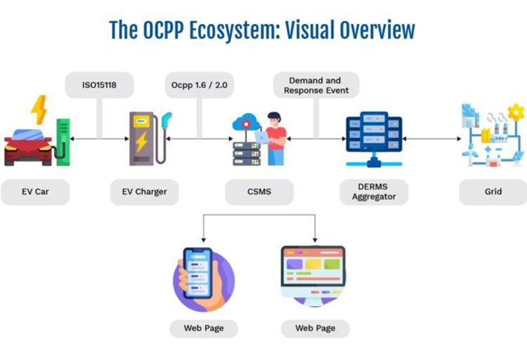 OCPP 2.0.1